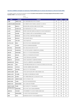 Liste Des Candidats Convoqués Aux Épreuves D'admissibilité Pour Le Concours Des Facteurs Au Titre De L'année 2018