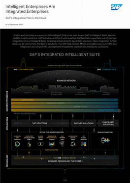 Intelligent Enterprises Are Integrated Enterprises