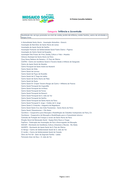 Categoria Infância E Juventude Qualidade Dos Serviços Prestados Ao Nível De Creche, Jardim-De-Infância, Creche Familiar, Centro De Atividades E Tempos Livres