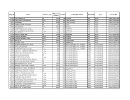 Empl ID Name Reference Type Reference Number Location