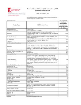 Meaningful Use Attestations by Electronic Health Record (EHR)