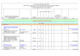 Lista Blocurilor Locative