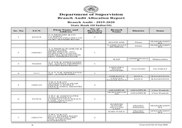 Department of Supervision Branch Audit Allocation Report