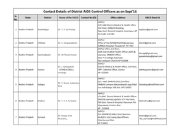 Contact Details of District AIDS Control Officers As on Sept'16 Sr