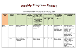 Week Period:14 January to 20 January,2018