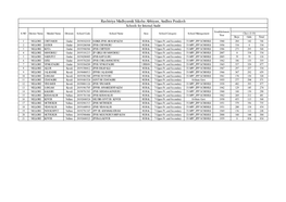 Schools for Internal Audit