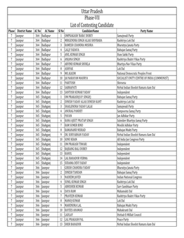 VII Th Phase Contesting Candidate