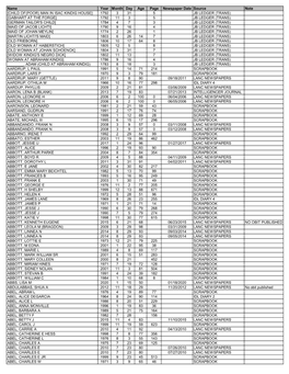 Obituary Index-A Surnames