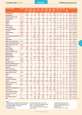 BRIEFING FTSE 250 Auditors Survey N