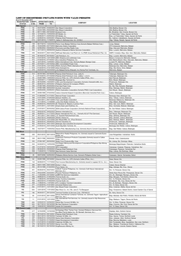 LIST of REGISTERED PRIVATE PORTS with VALID PERMITS As of 31 December 2019 REGISTRATION COR/PT EFFECTIVITY DATE COMPANY LOCATION STATUS O NO