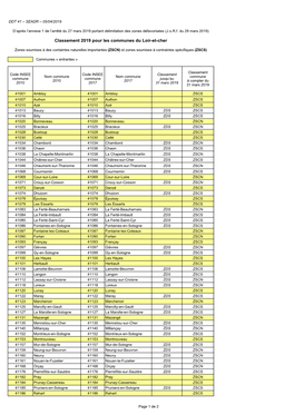 Classement 2019 Pour Les Communes Du Loir-Et-Cher