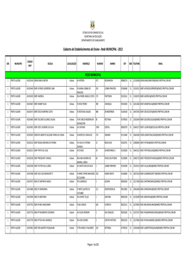 Cadastro De Estabelecimentos De Ensino - Rede MUNICIPAL - 2012