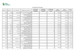 Inversiones De La Provincia