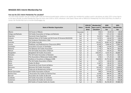 WAGGGS 2021 Interim Membership Fee