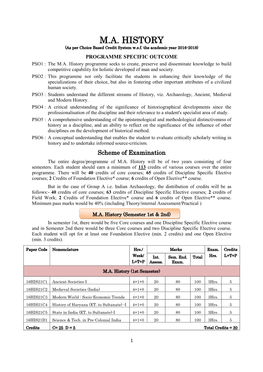 M.A. HISTORY (As Per Choice Based Credit System W.E.F