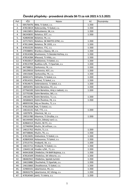 Členské Příspěvky - Provedená Úhrada SK-TJ Za Rok 2021 K 5.5.2021 Poř