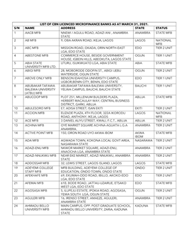 List of Cbn Licenced Microfinance Banks As at March 31, 2021