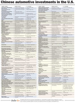 Chinese Automotive Investments in the U.S