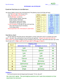 Astronomy Lab: Planets