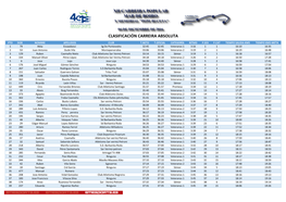 Clasificación Carreira Absoluta