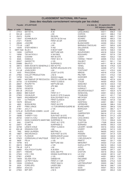 CLASSEMENT NATIONAL HN France (Issu Des Résultats Correctement