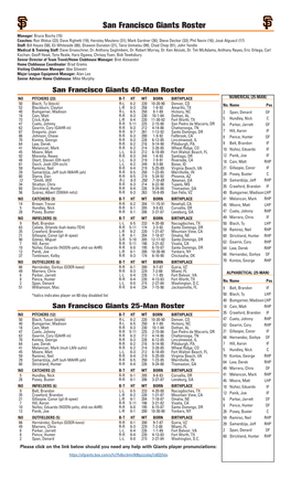 San Francisco Giants Roster