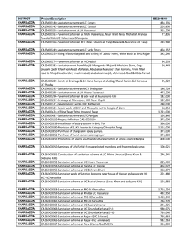 Development Budget Estimates 2018-19