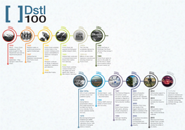 Dstl100 Timeline