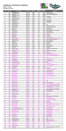 COURSE DE L'artichaut (CARXOFA) Course - 4,5 Km Classement Scratch Villelongue De La Salanque, 21 Avril 2019 Clt Doss