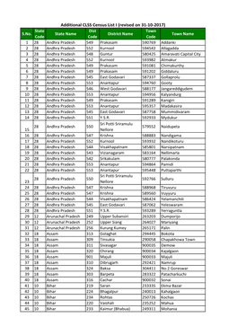 Additional CLSS Census List I (Revised on 31-10-2017) State Dist Town S.No