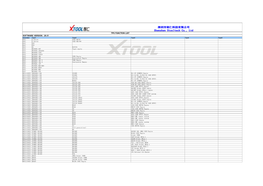 Tps Function List Software Version