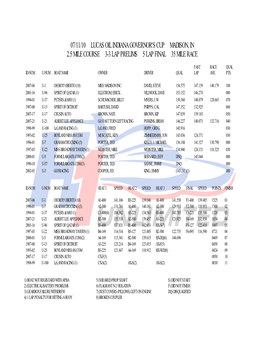 07/11/10 Lucas Oil Indiana Governor's Cup Madison, in 2.5 Mile Course 3-3 Lap Prelims 5 Lap Final 35 Mile Race