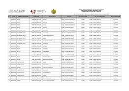 No. CLUES JURISDICCIÓN SANITARIA INSTITUCIÓN UNIDAD MÉDICA TIPOLOGÍA TIPO ACREDITACIÓN TIPO SUBACREDITACIÓN FECHA ACREDITACIÓN