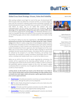 Global Cross Asset Strategy: Viruses, Votes and Volatility March 4, 2020