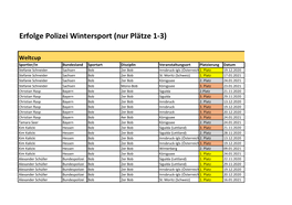 Erfolge Polizei Wintersport (Nur Plätze 1-3)