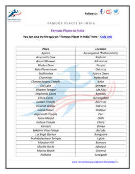 Famous-Places-In-India.Pdf