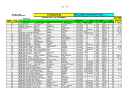 Of 12 S=SPORT BOAT GYA PHRF RATING LIST