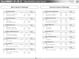 Abbottwmm Leader Board February 26 Press-Center@Tokyo42195.Org