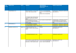 N° De Legajo Razón Social Cuit N° Domicilio Disposición De