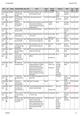 Local Development Division Planning Applications