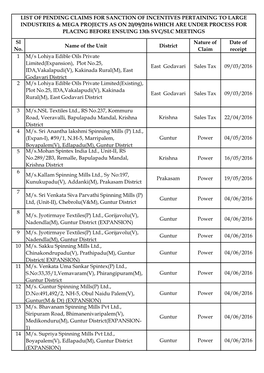 Sl No. Name of the Unit District Nature of Claim Date Of