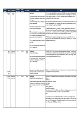 Question Number Source Department Budget Book Page Number Budget