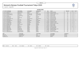 Women's Olympic Football Tournament Tokyo 2020 21 July 2021 – 6 August 2021