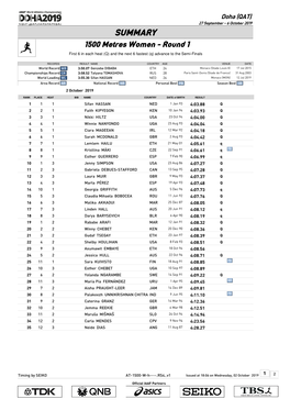 1500 Metres Women - Round 1