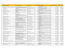 Sr. No. NAME of PROMOTER ADDRESS OF