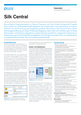 Silk Central