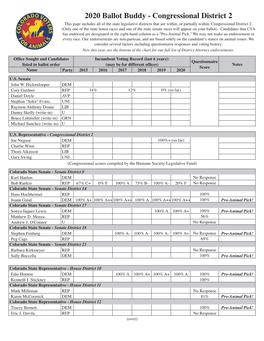 2020 Ballot Buddy - Congressional District 2 This Page Includes All of the State Legislative Districts That Are Within, Or Partially Within, Congressional District 2