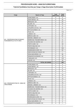 Total De Inscritos Por Cargo E Vaga