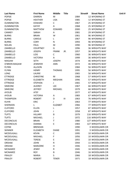 Last Name First Name Middle Title Street# Street Name Unit # POPSIE DARREN M 1984 12 WYOMING ST POPSIE HEATHER LISA 1985 12 WYOM