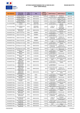 Actions Subventionnees Par Le Cnds En 2015 (Part Territoriale) Region Mayotte